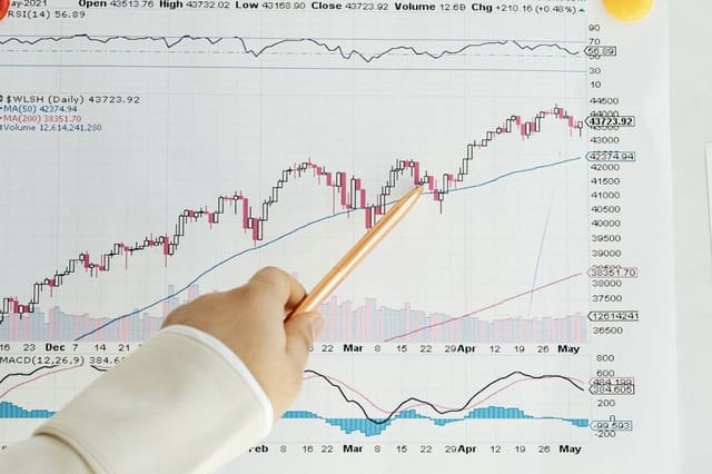 Pricing Diagramm mit Trendlinie und Kursschwankungen Marktentwicklung anhand von Preisdaten analysieren